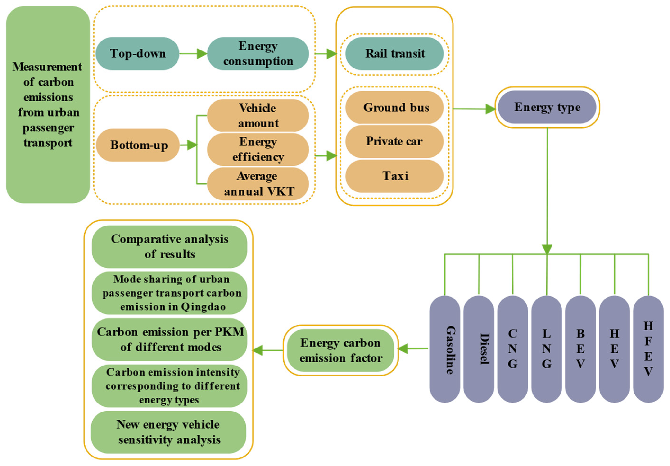 Sustainability 14 09588 g002