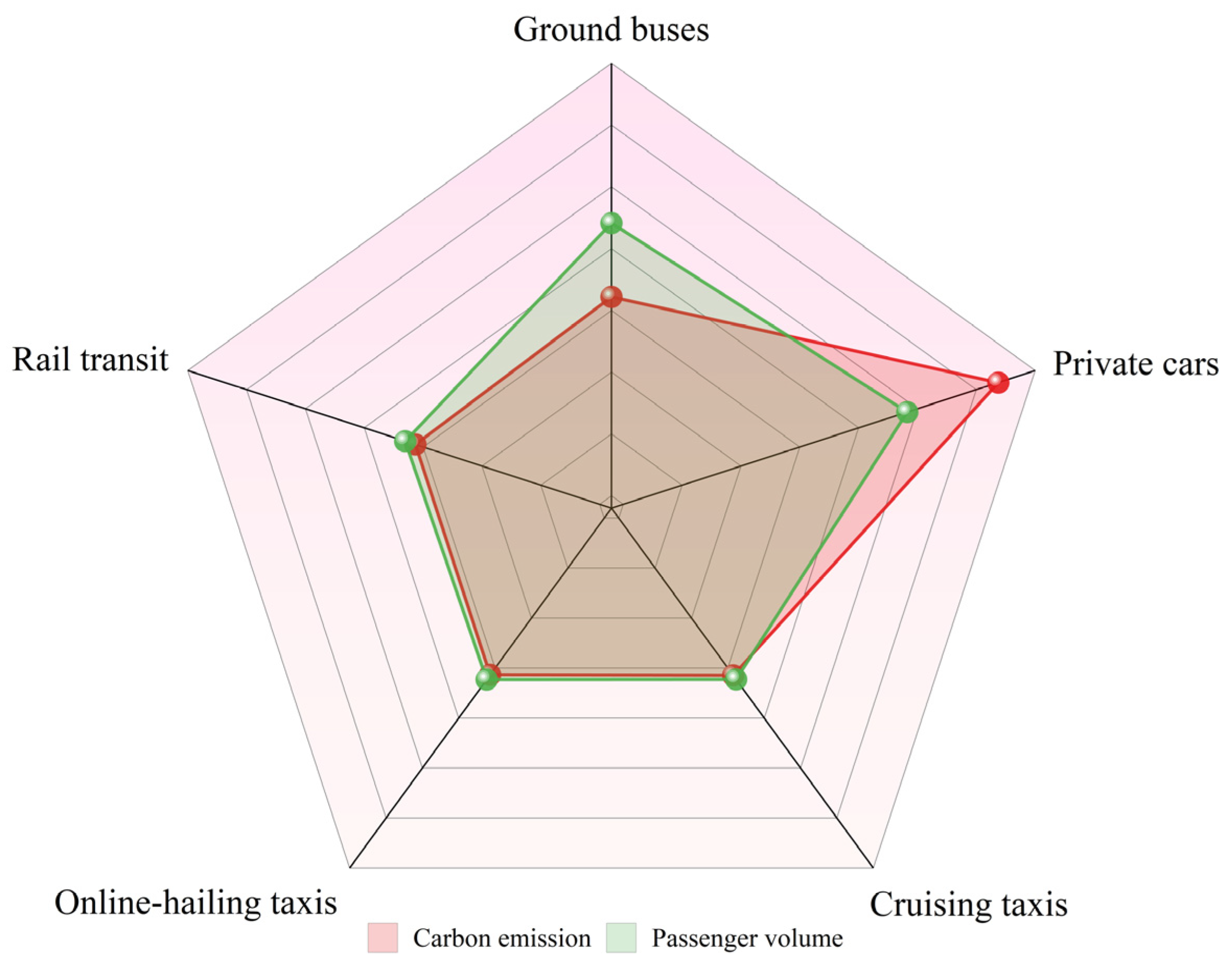 Sustainability 14 09588 g003