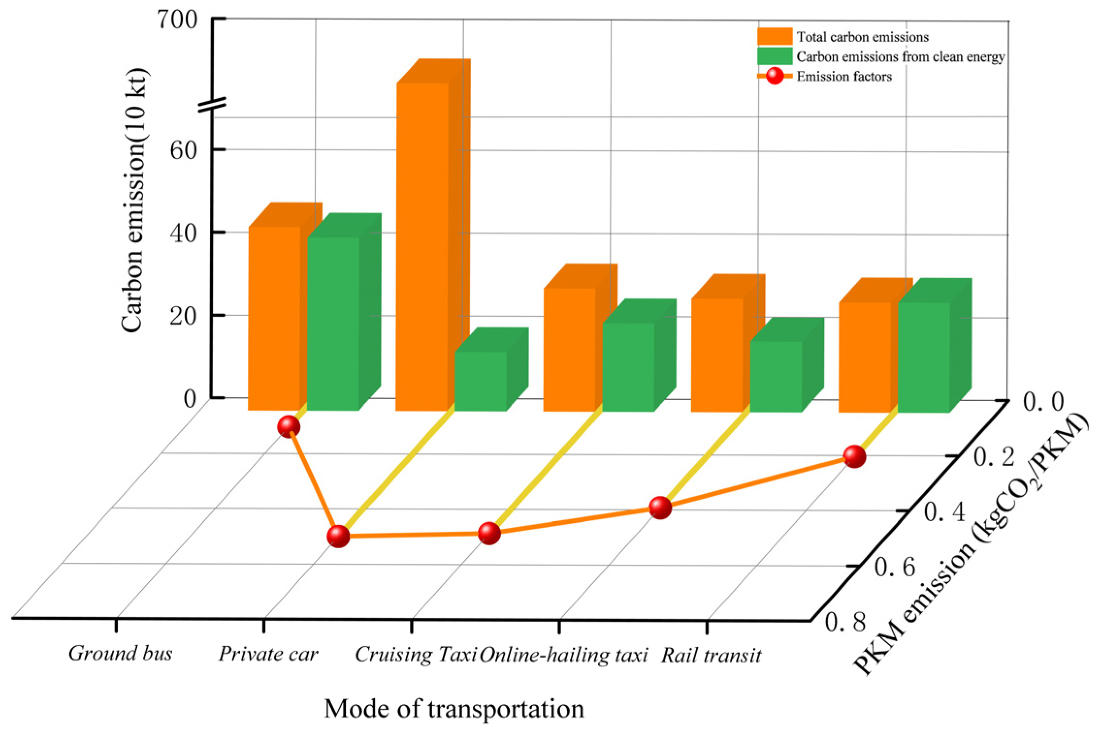 Sustainability 14 09588 g004