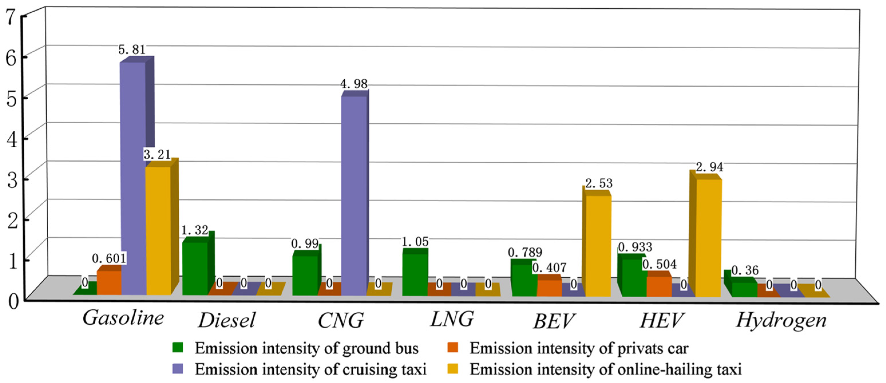 Sustainability 14 09588 g005