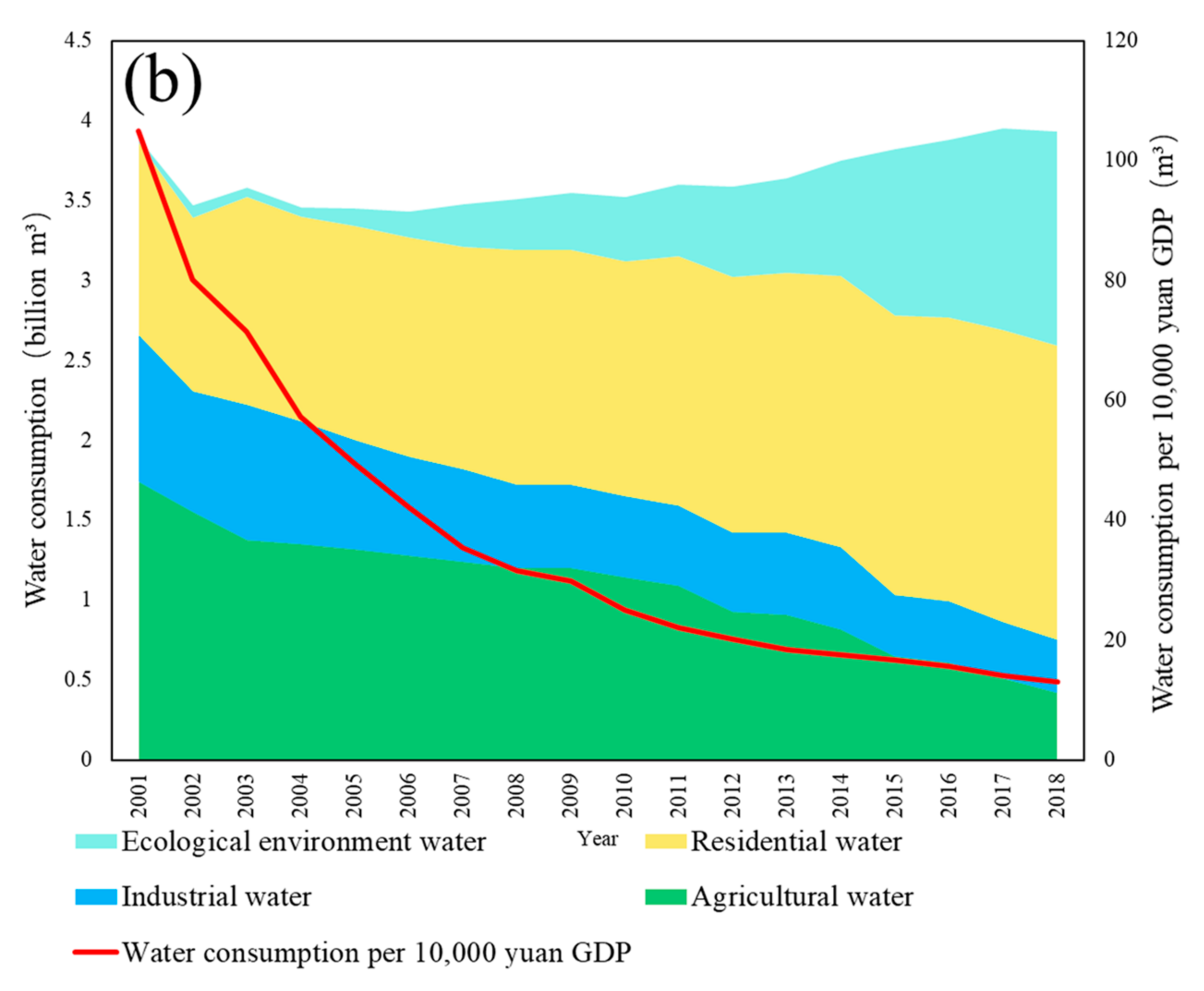 Sustainability 14 09596 g002b