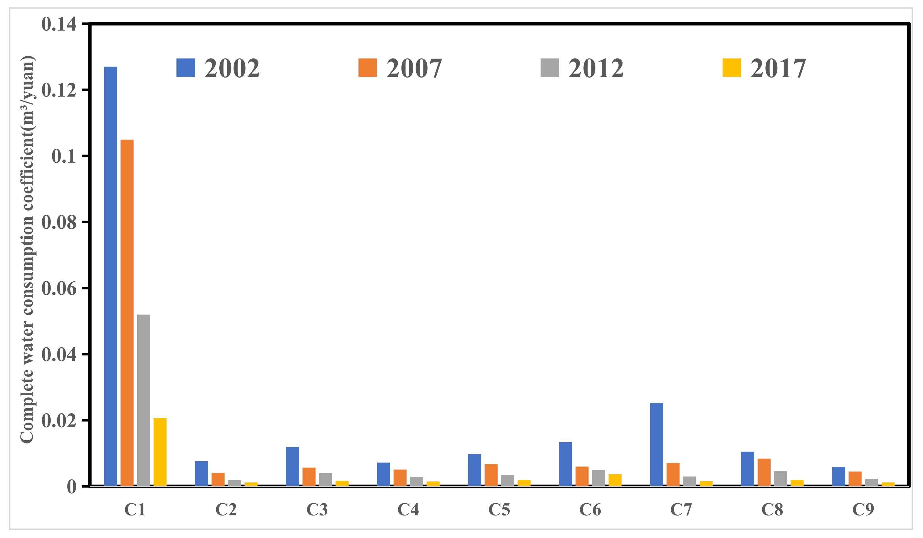 Sustainability 14 09596 g004