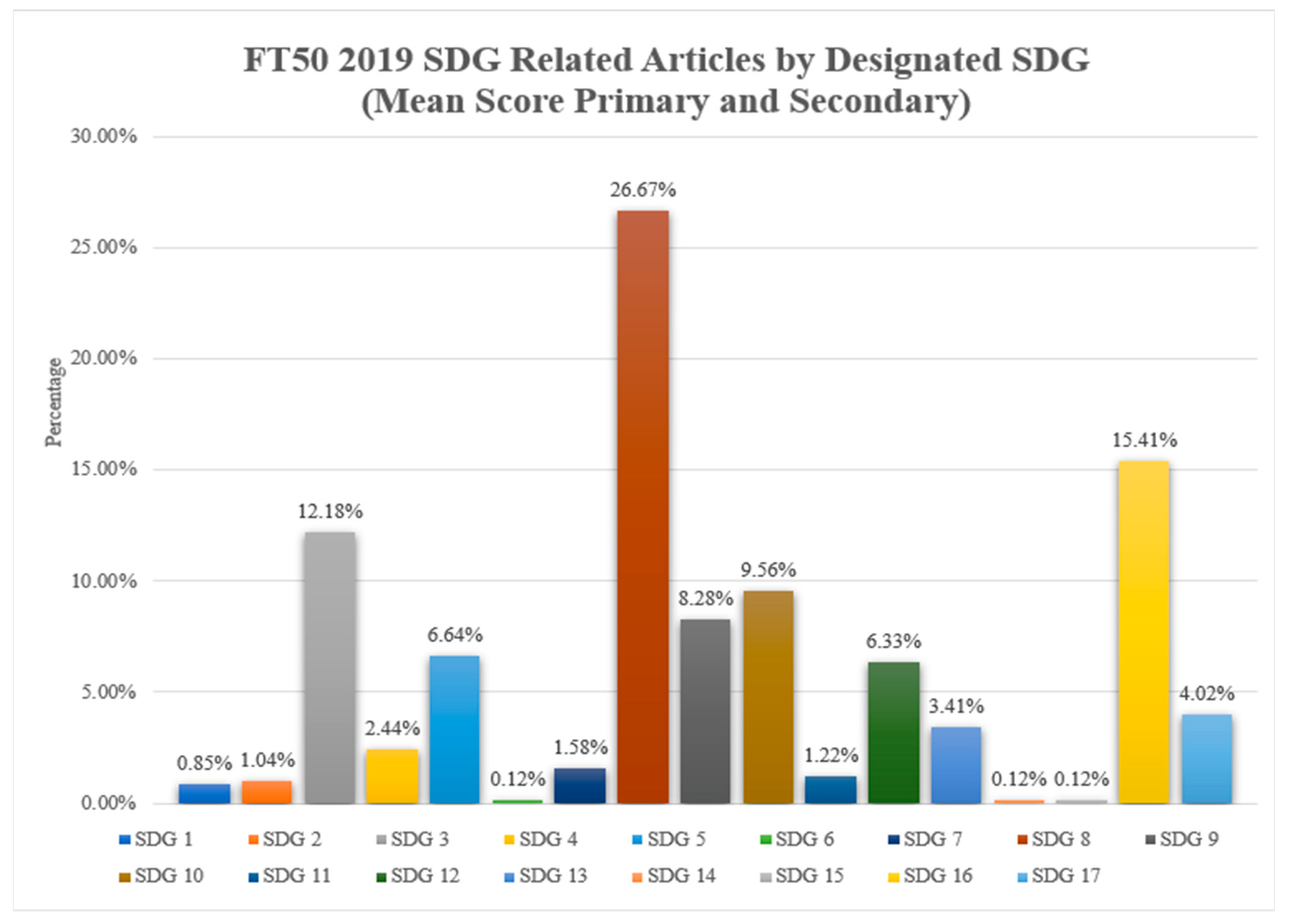 Sustainability 14 09598 g002