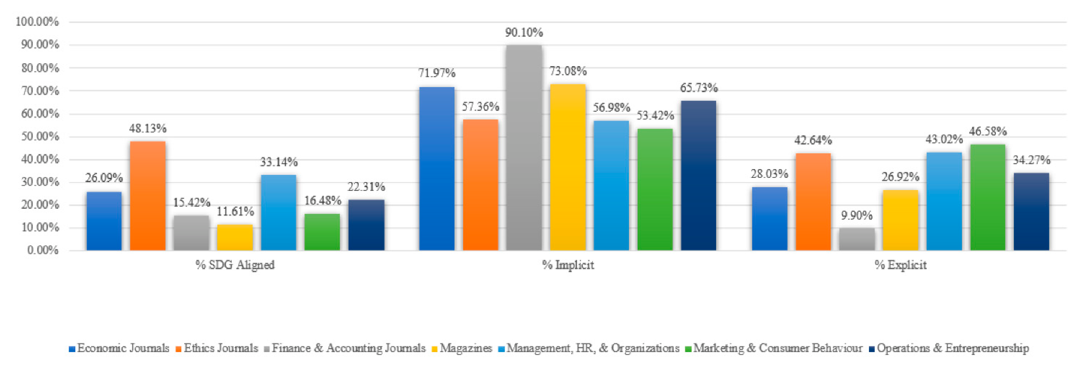 Sustainability 14 09598 g003