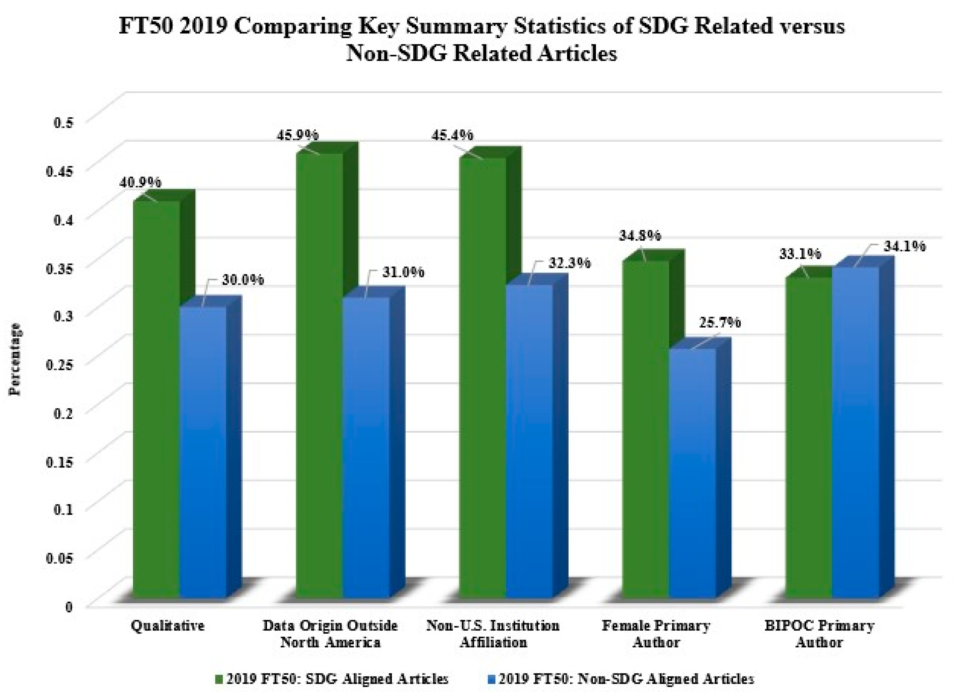 Sustainability 14 09598 g004