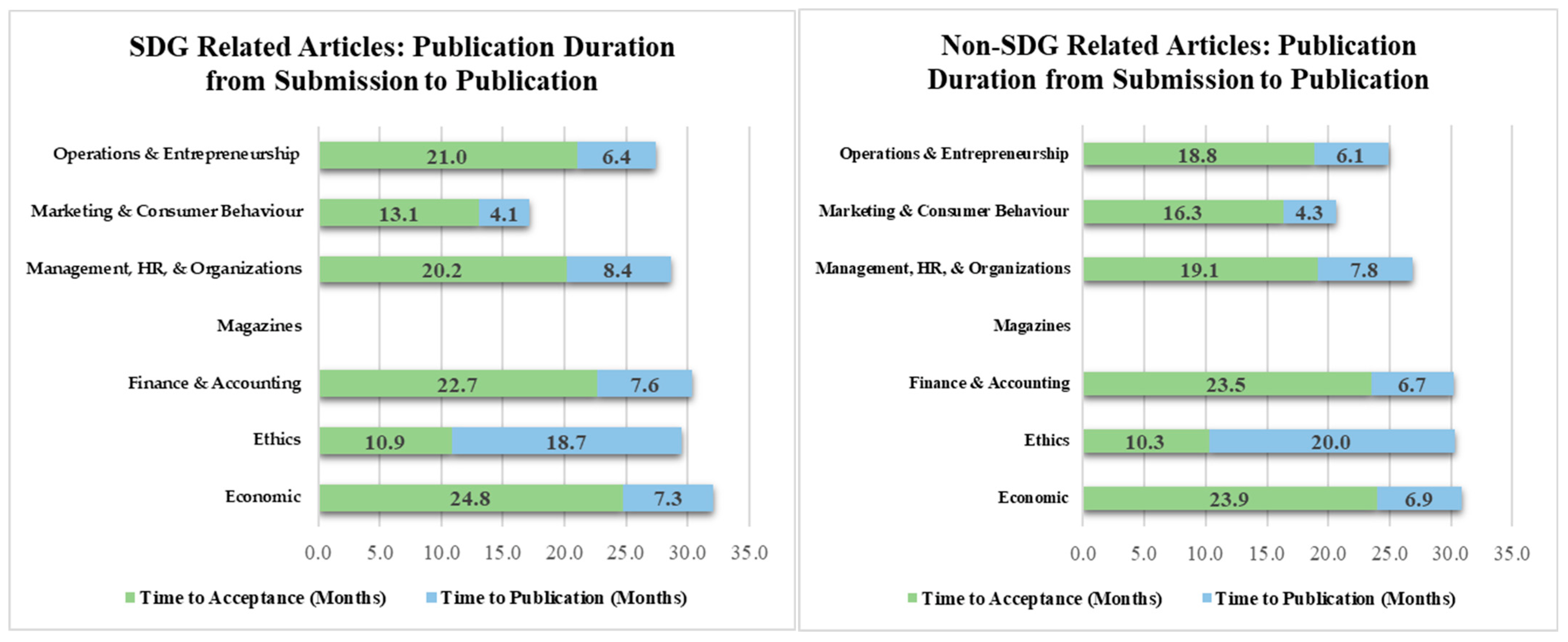 Sustainability 14 09598 g005