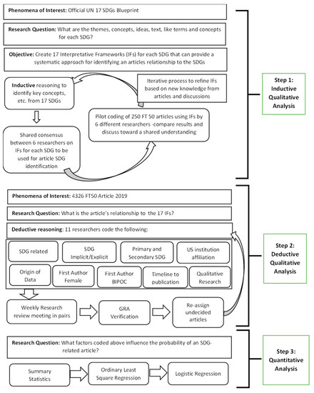 Sustainability 14 09598 g0a1 550
