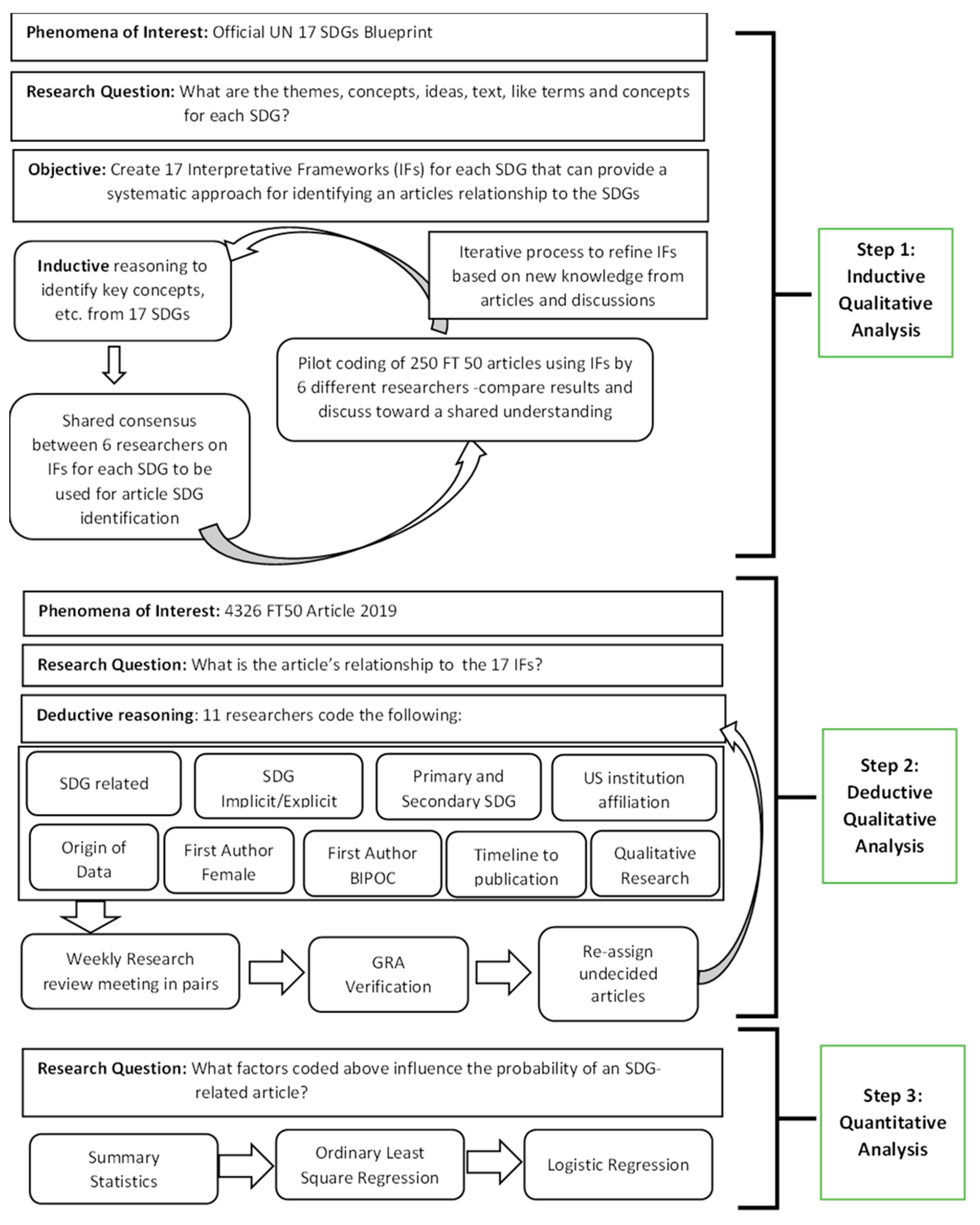 Sustainability 14 09598 g0a1