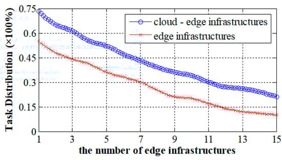 Sustainability 14 09602 g004 550