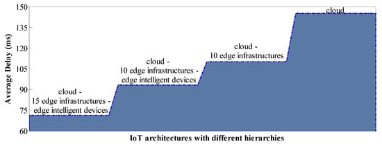 Sustainability 14 09602 g005 550