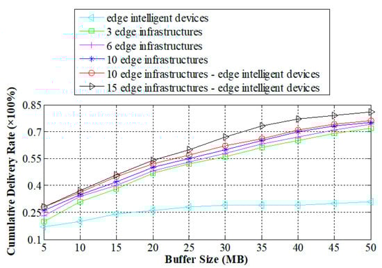 Sustainability 14 09602 g006 550