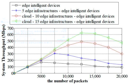 Sustainability 14 09602 g007 550