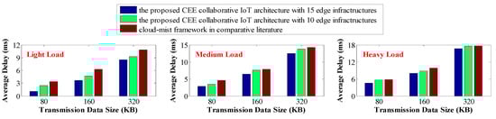 Sustainability 14 09602 g008 550
