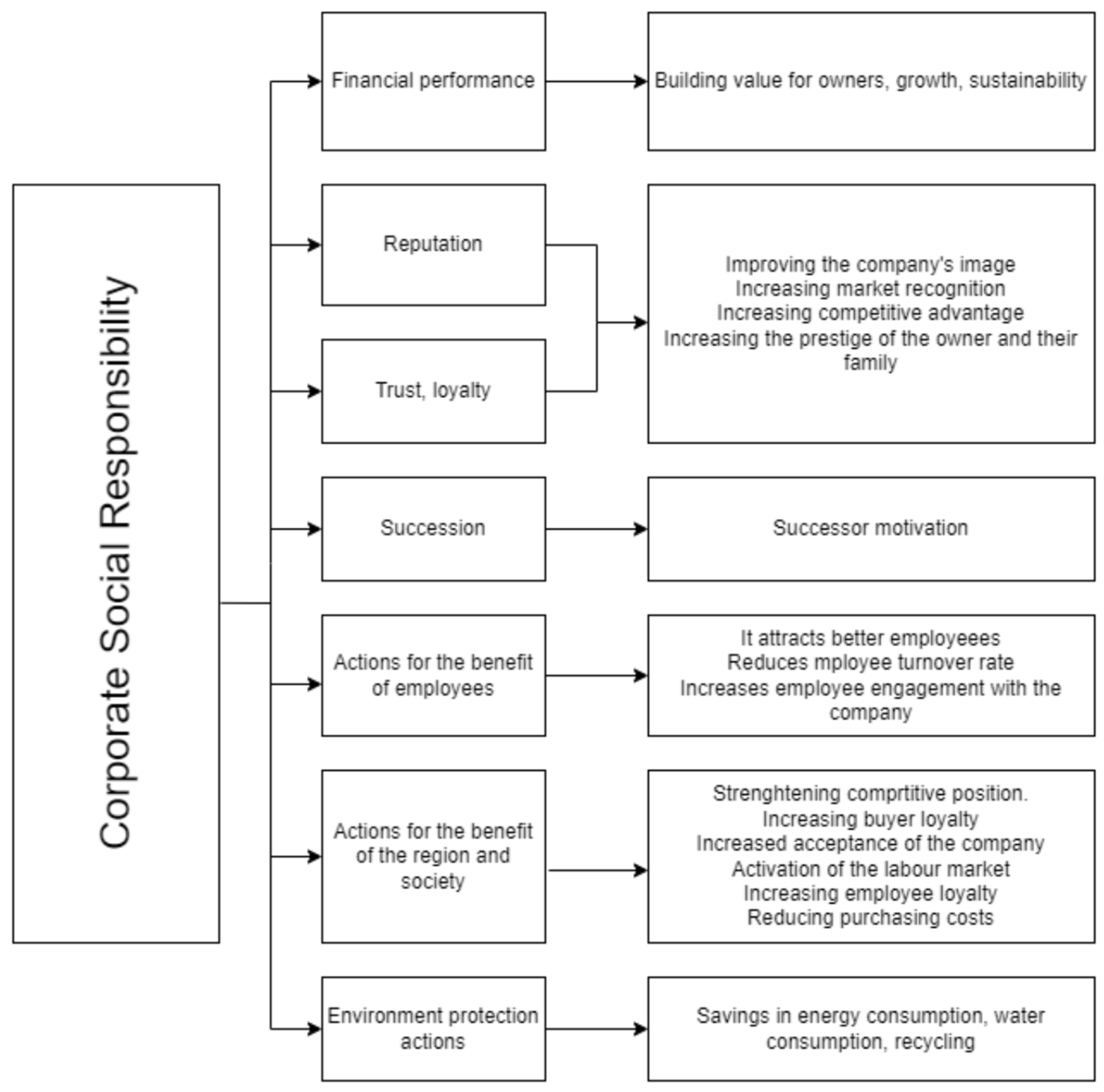Sustainability 14 09603 g001
