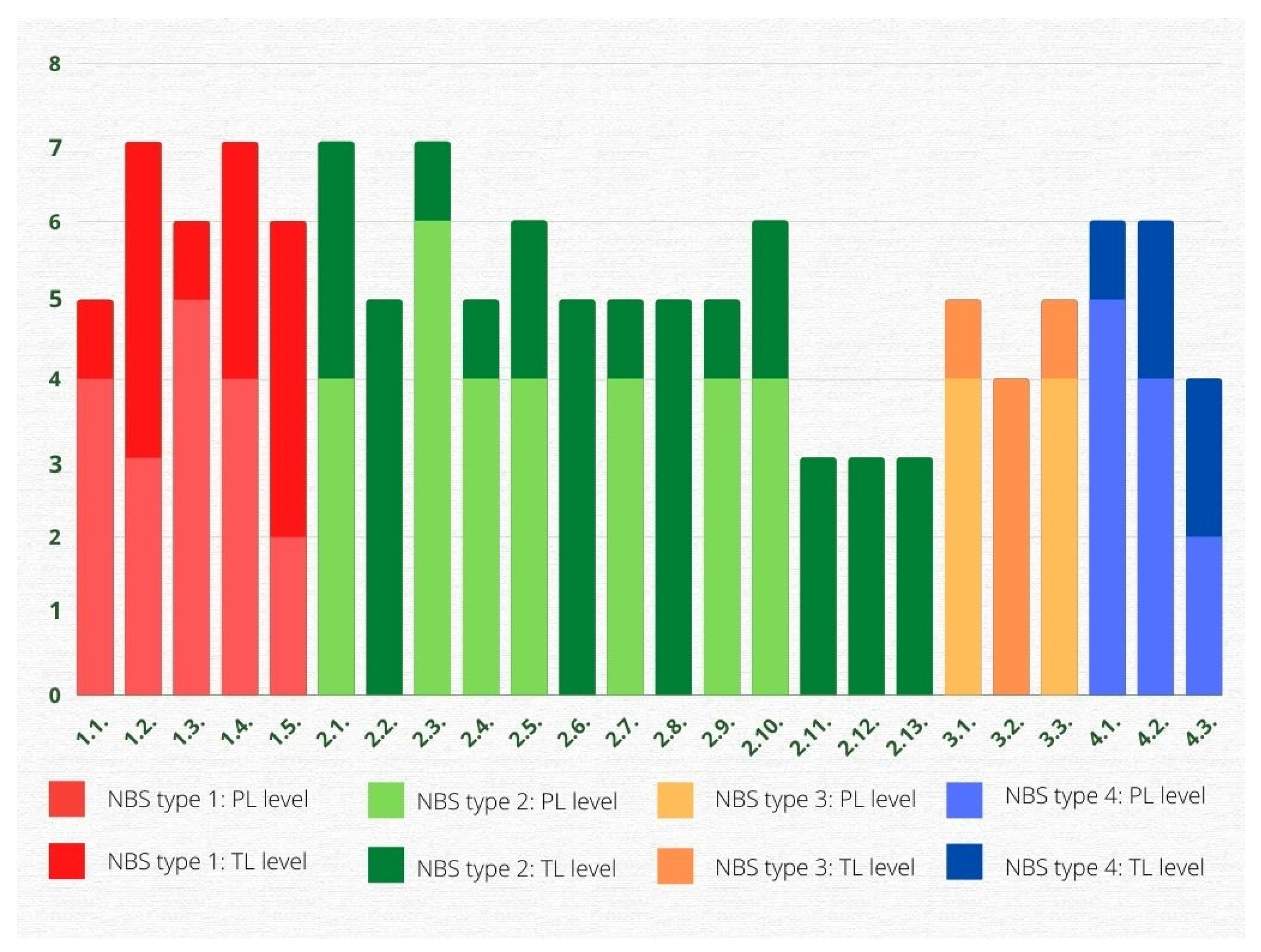 Sustainability 14 09609 g003