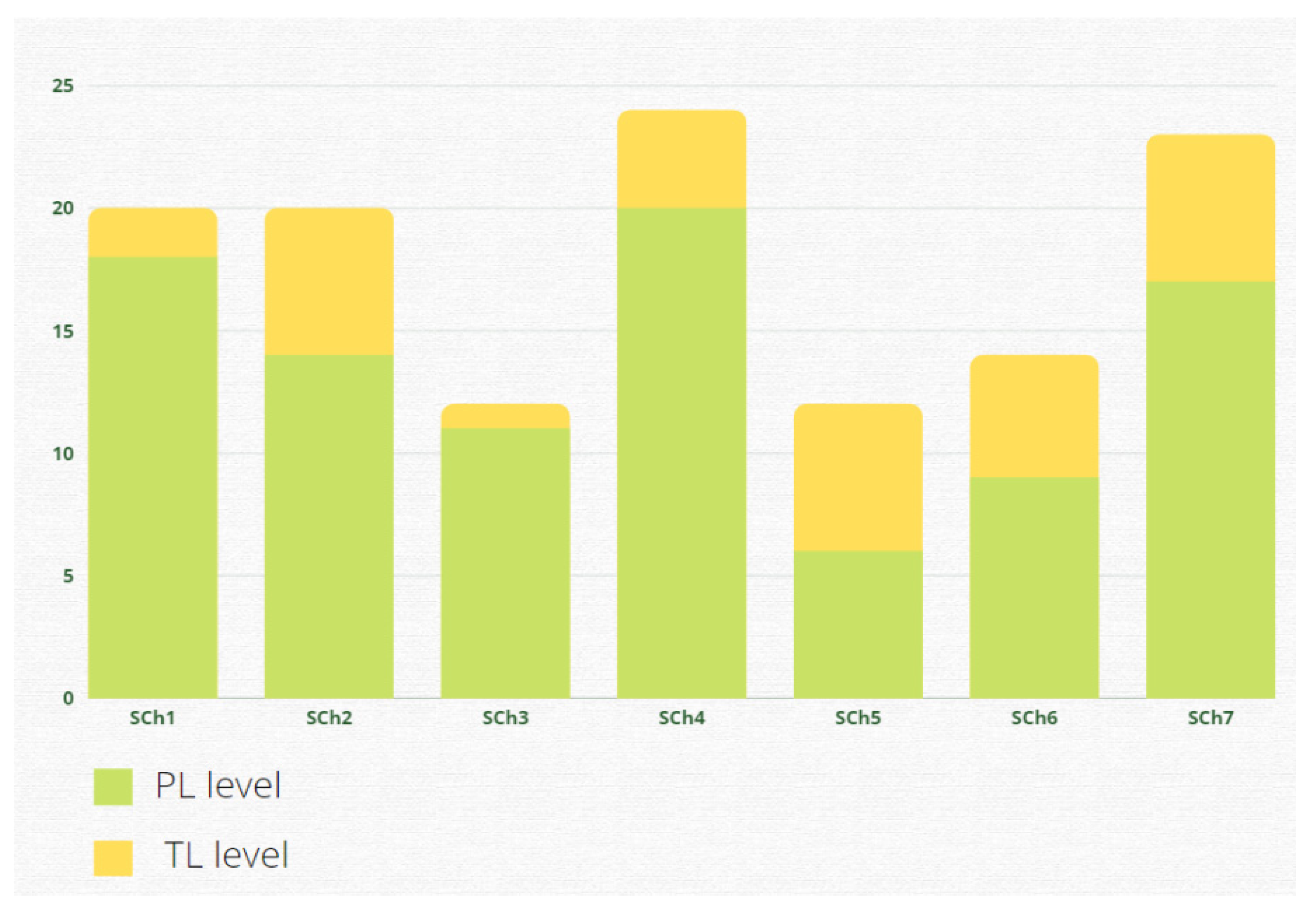 Sustainability 14 09609 g004