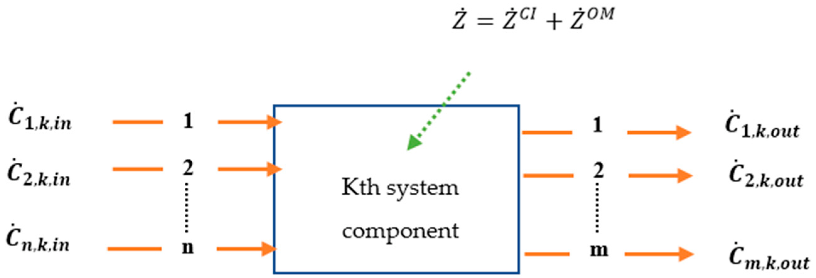 Sustainability 14 09612 g003