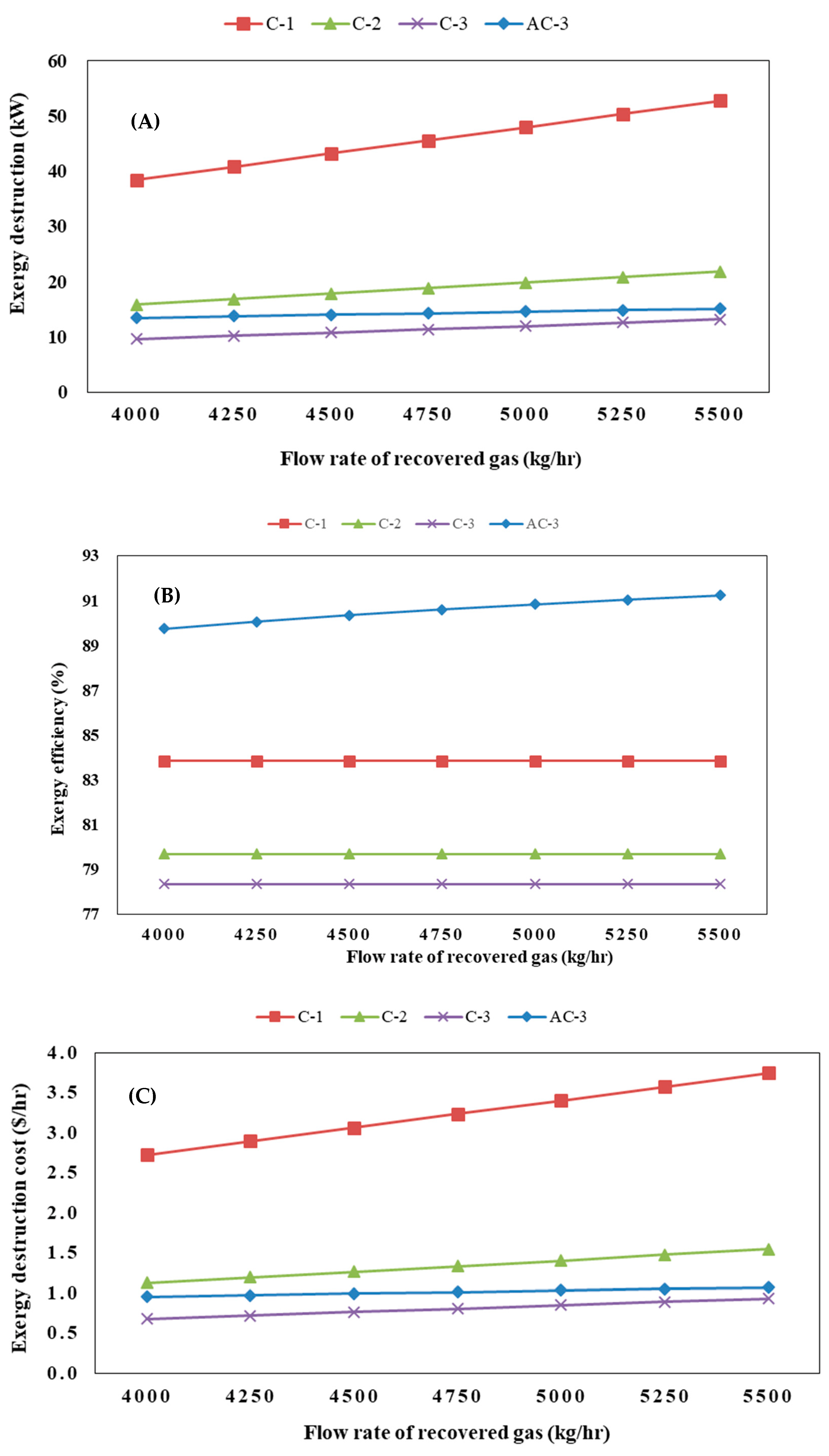 Sustainability 14 09612 g004a