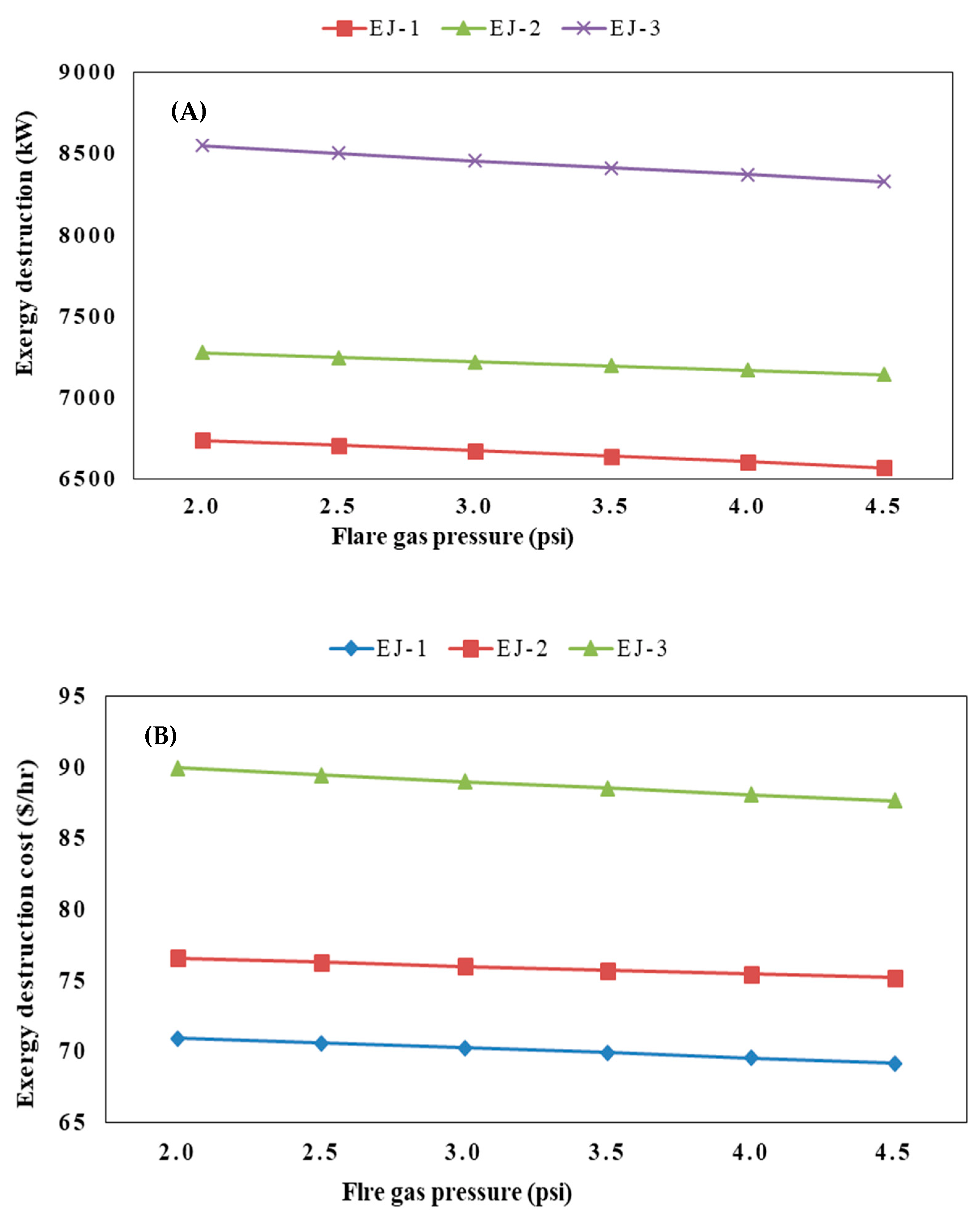 Sustainability 14 09612 g005a