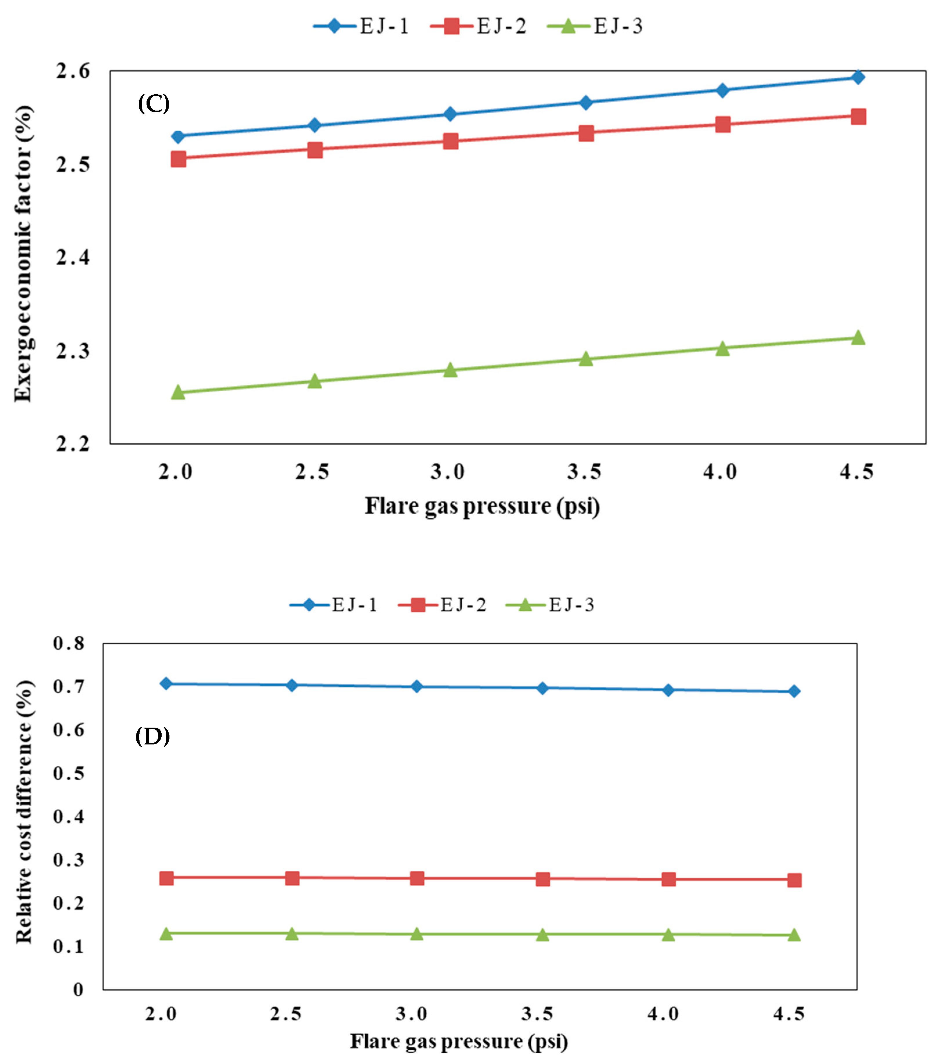 Sustainability 14 09612 g005b