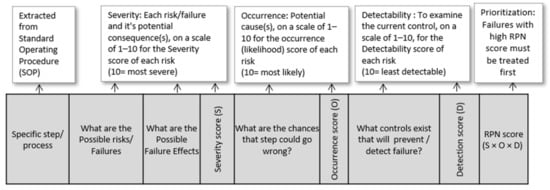 Sustainability 14 09618 g002