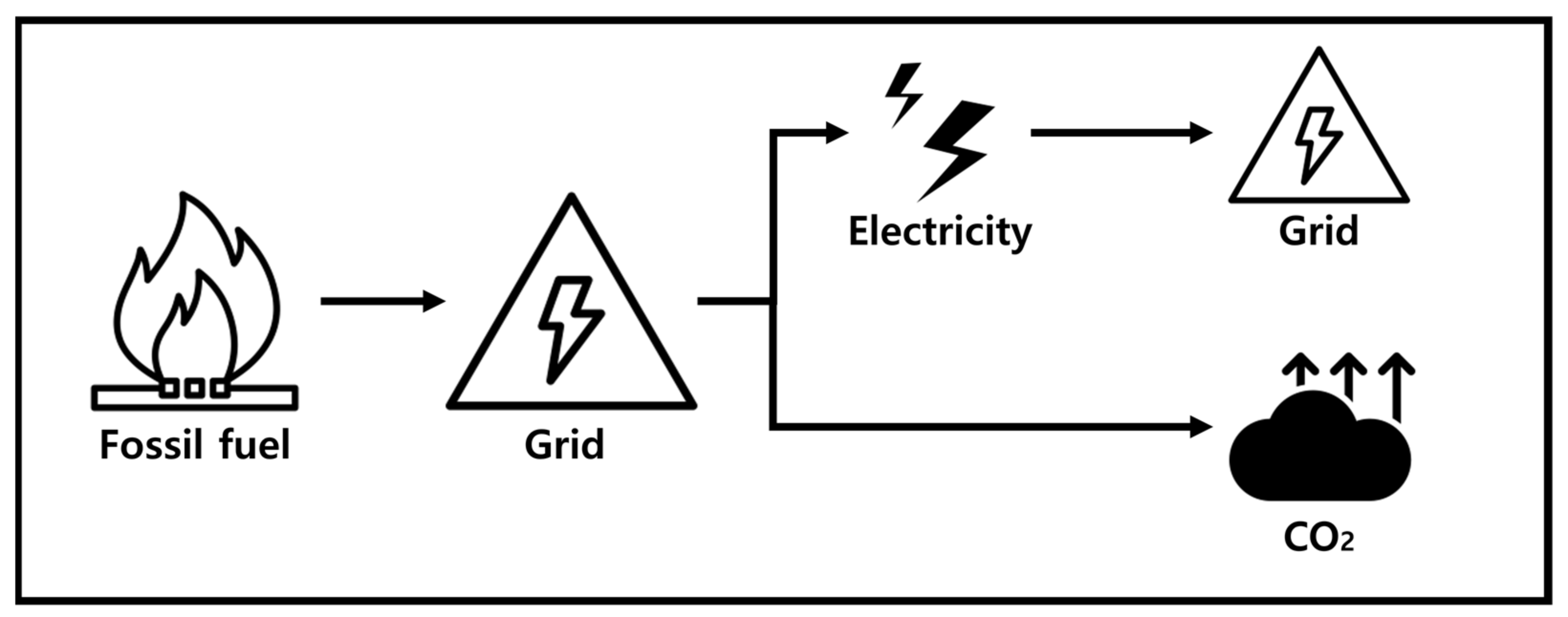 Sustainability 14 09619 g003 Sustainability 14 09619 g003
