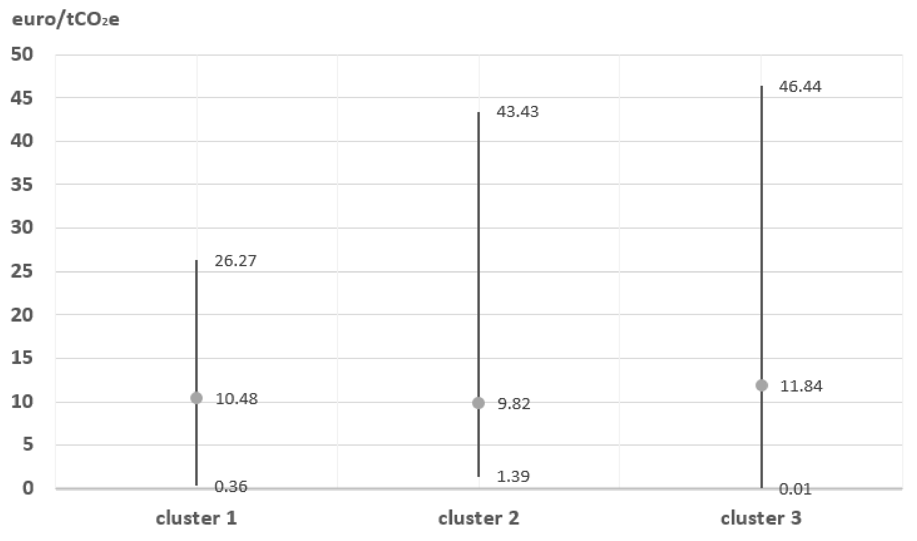 Sustainability 14 09619 g005 Sustainability 14 09619 g005