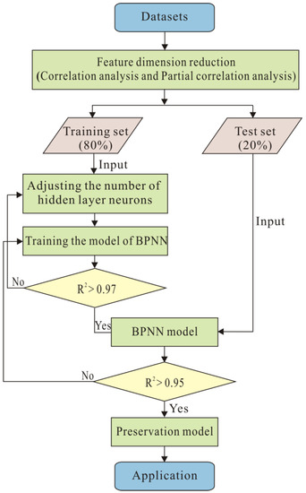 Sustainability 14 09622 g008 550