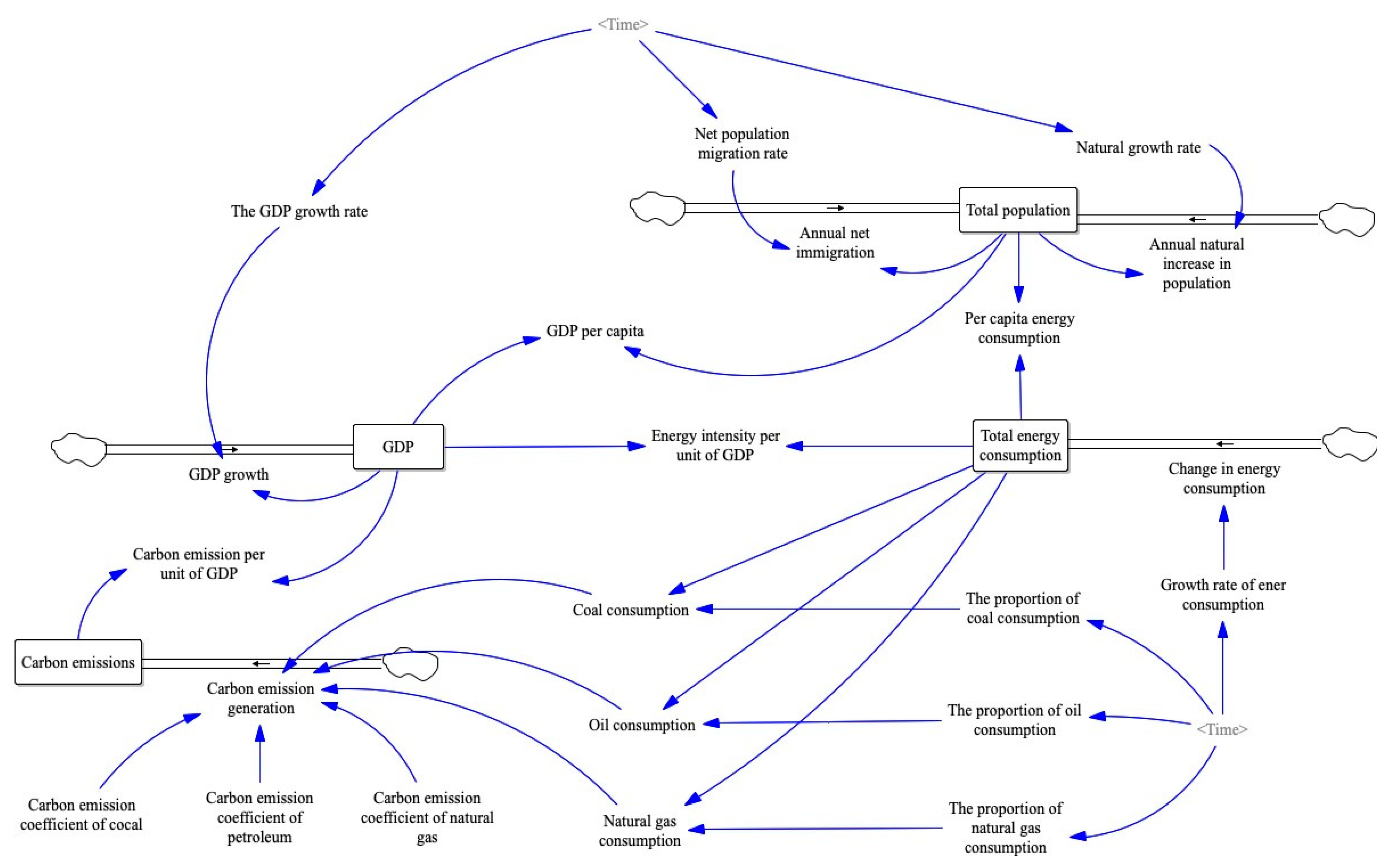 Sustainability 14 09624 g002