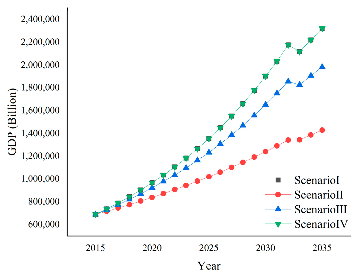 Sustainability 14 09624 g003