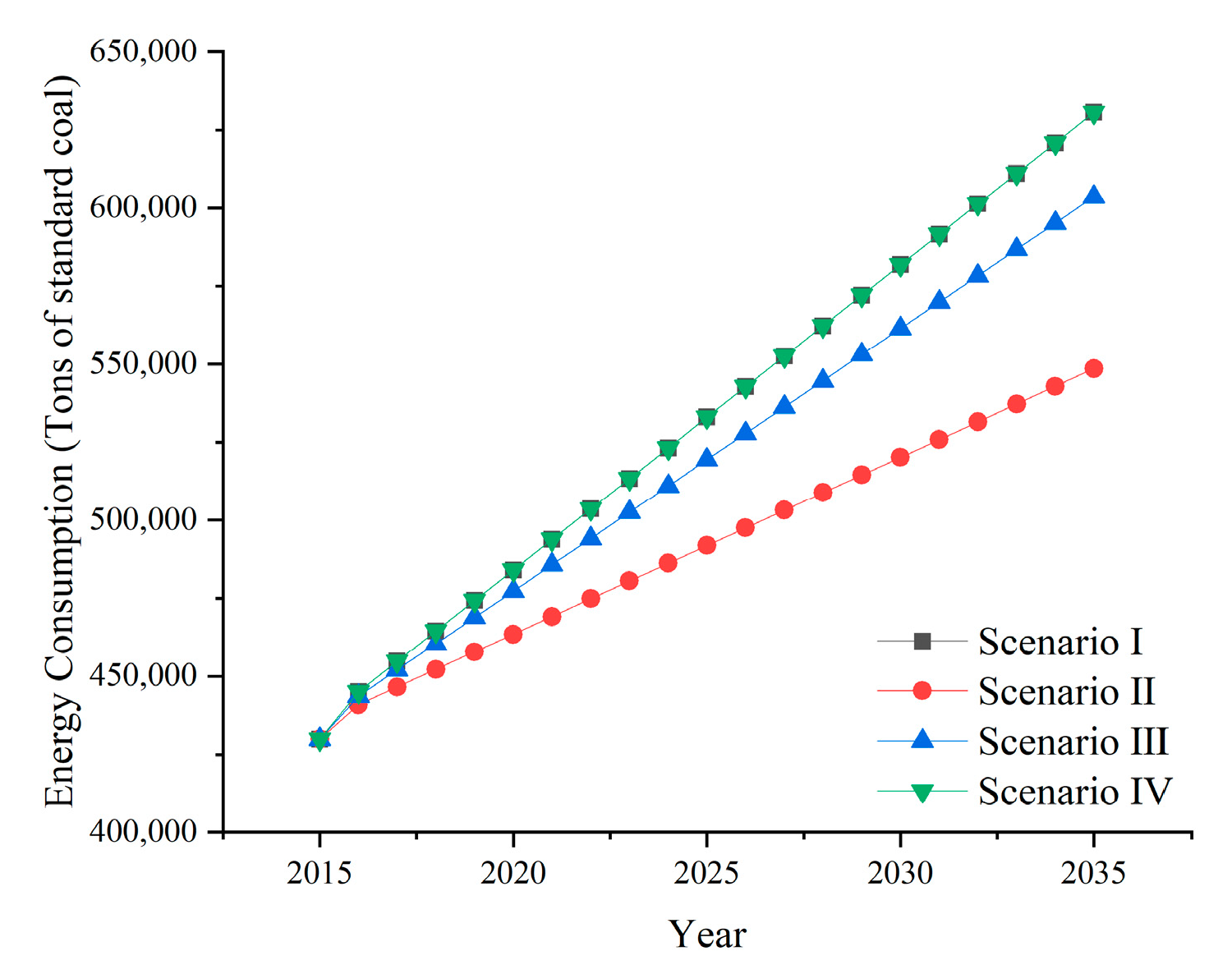 Sustainability 14 09624 g005
