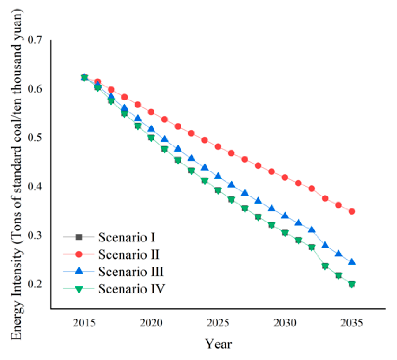 Sustainability 14 09624 g006