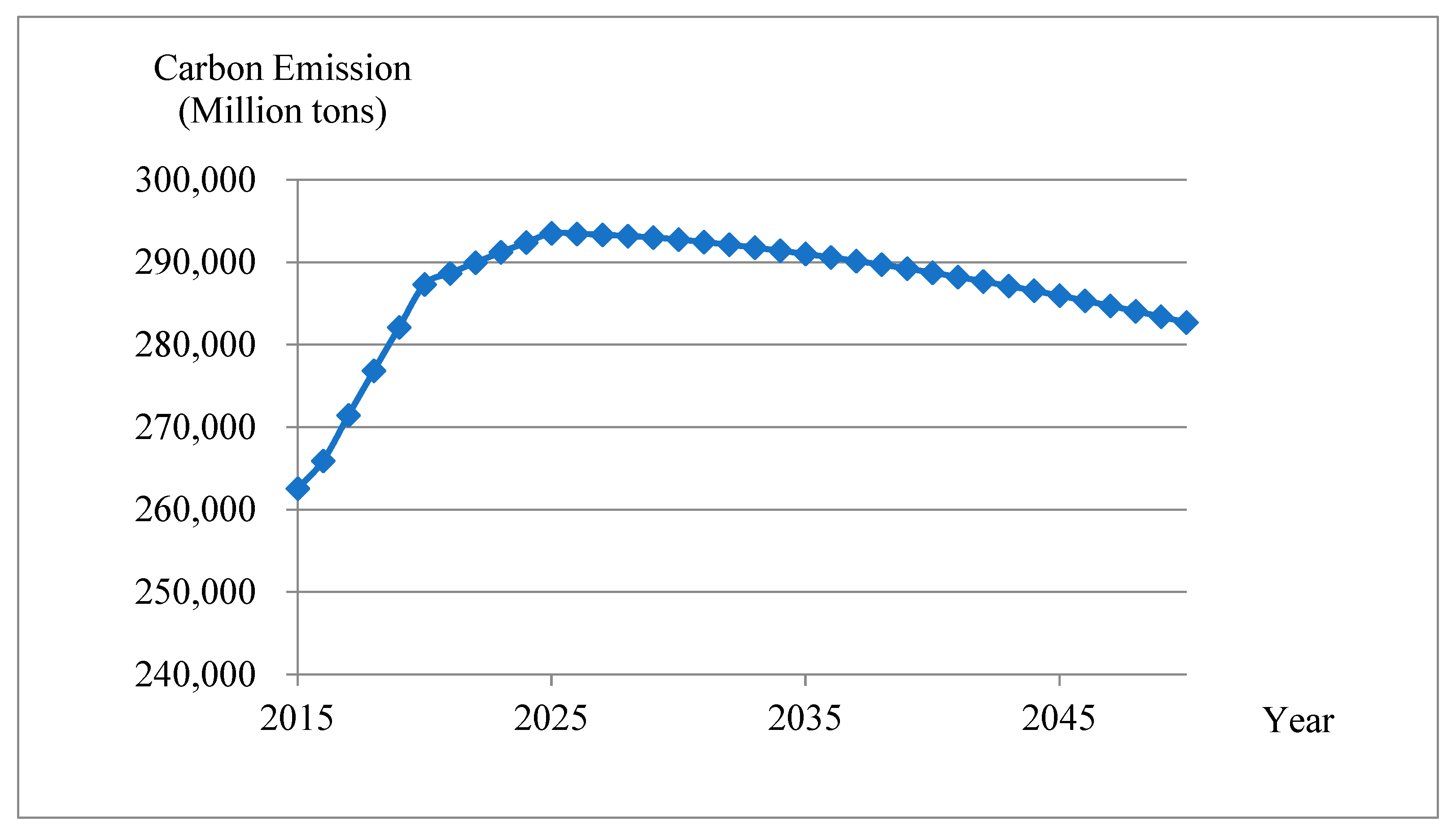 Sustainability 14 09624 g007