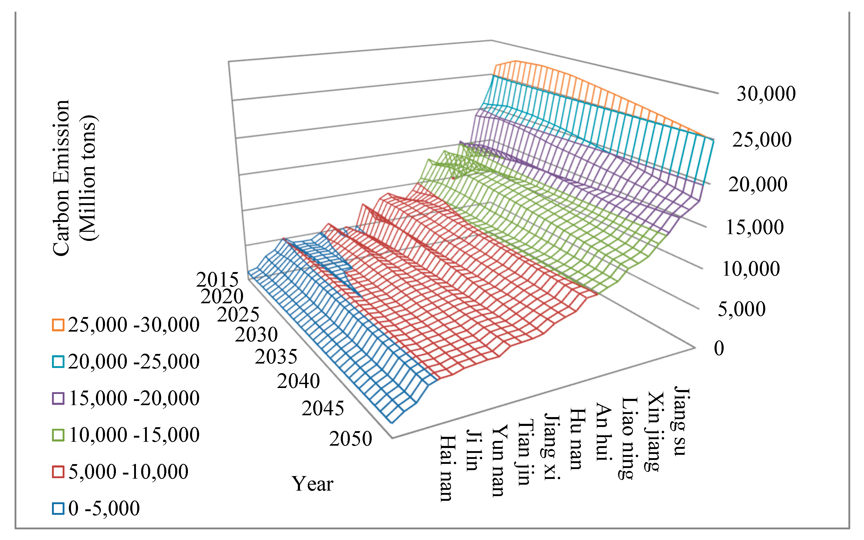 Sustainability 14 09624 g008