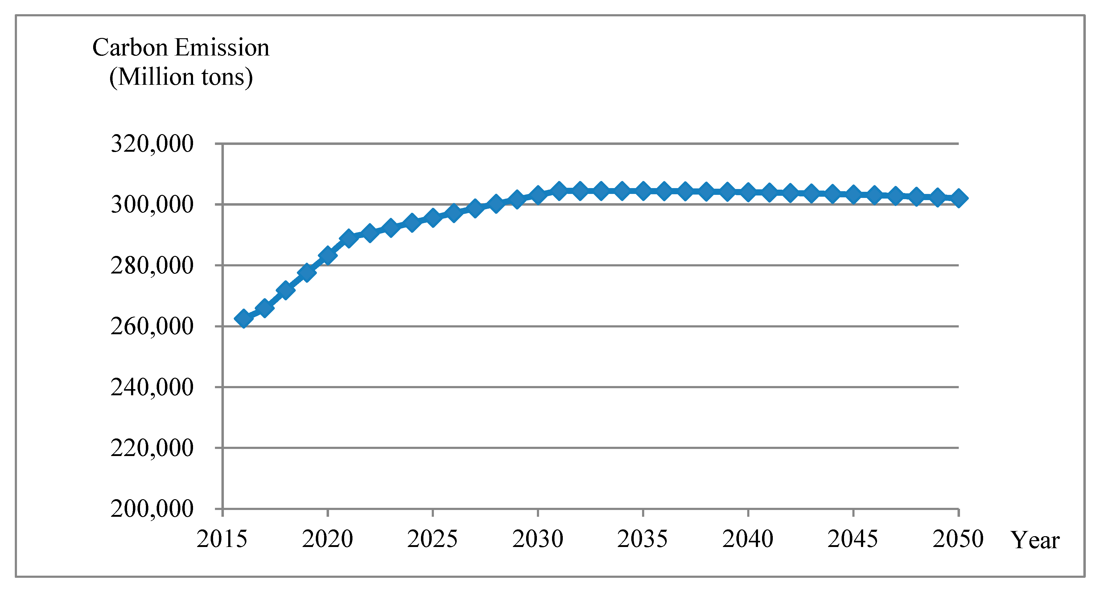 Sustainability 14 09624 g009
