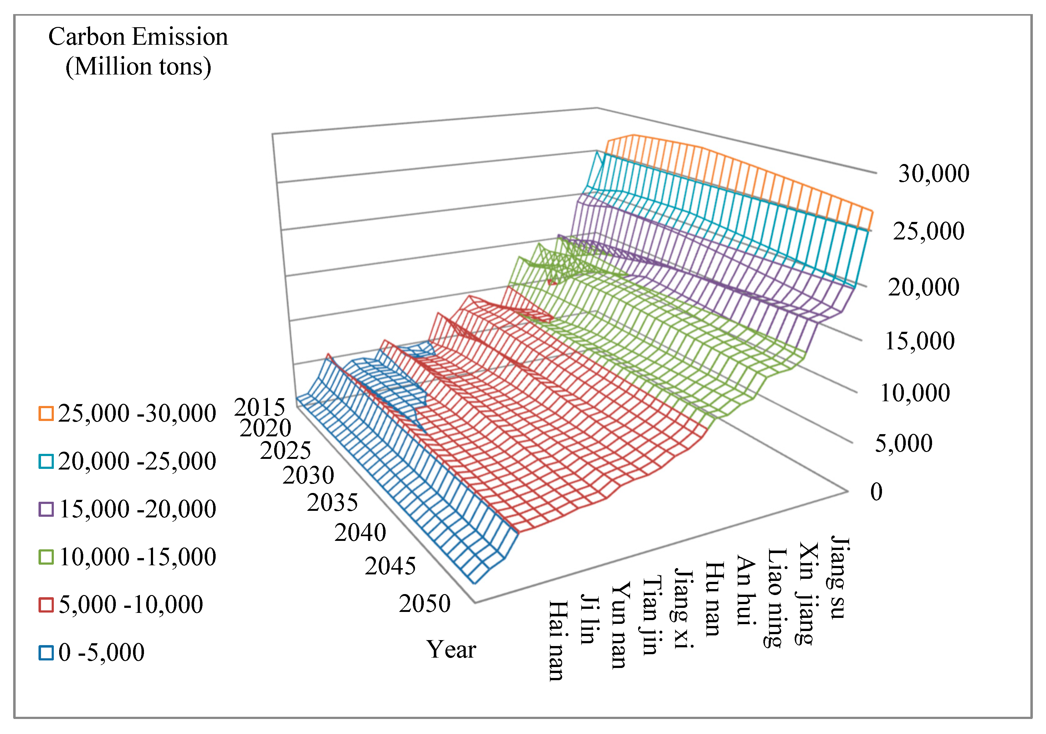 Sustainability 14 09624 g010