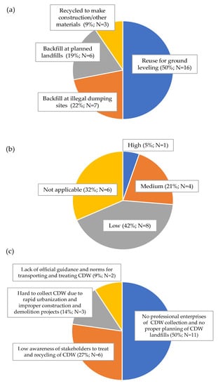 Sustainability 14 09628 g002