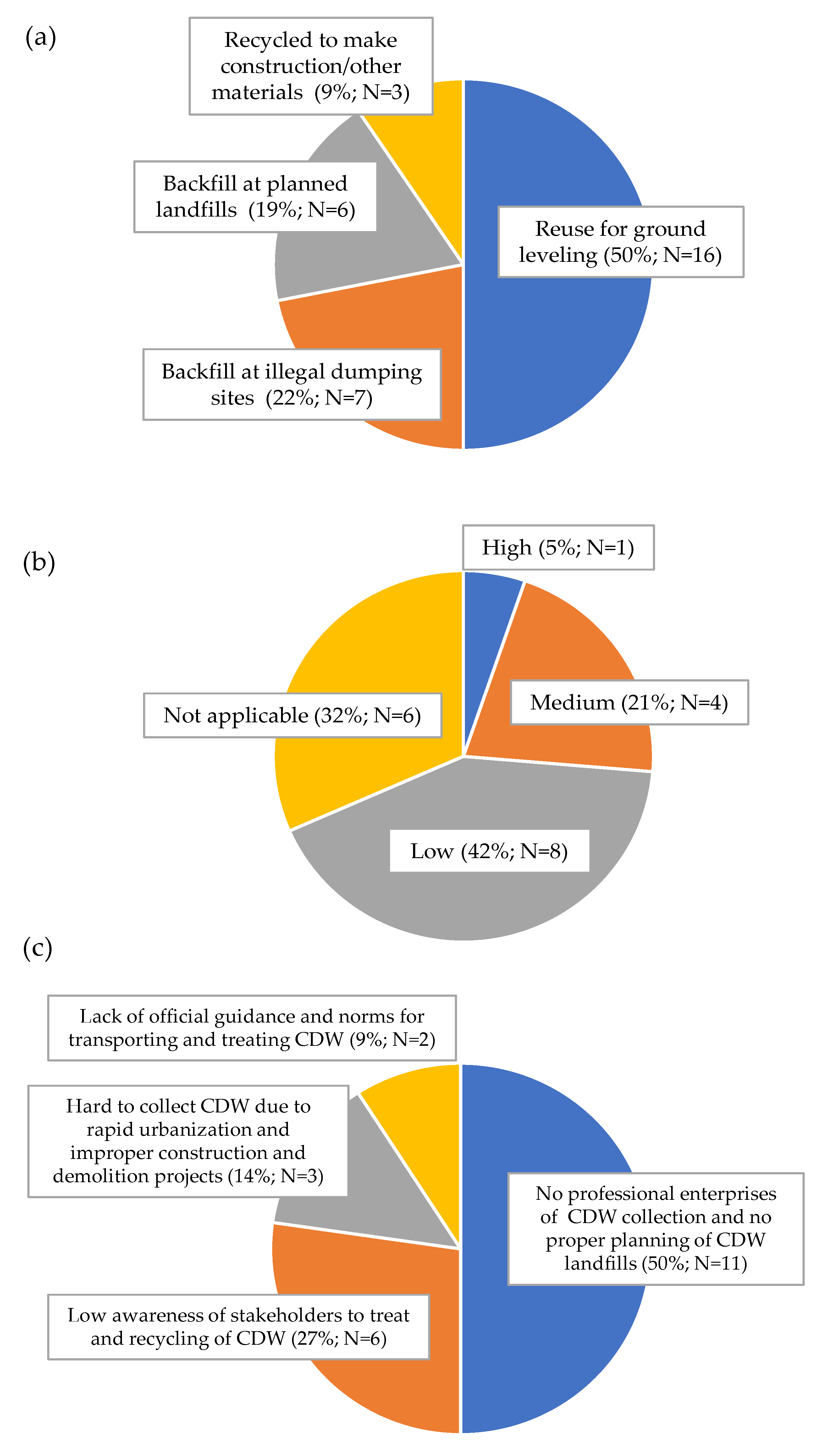 Sustainability 14 09628 g002