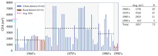 Sustainability 14 09628 g005
