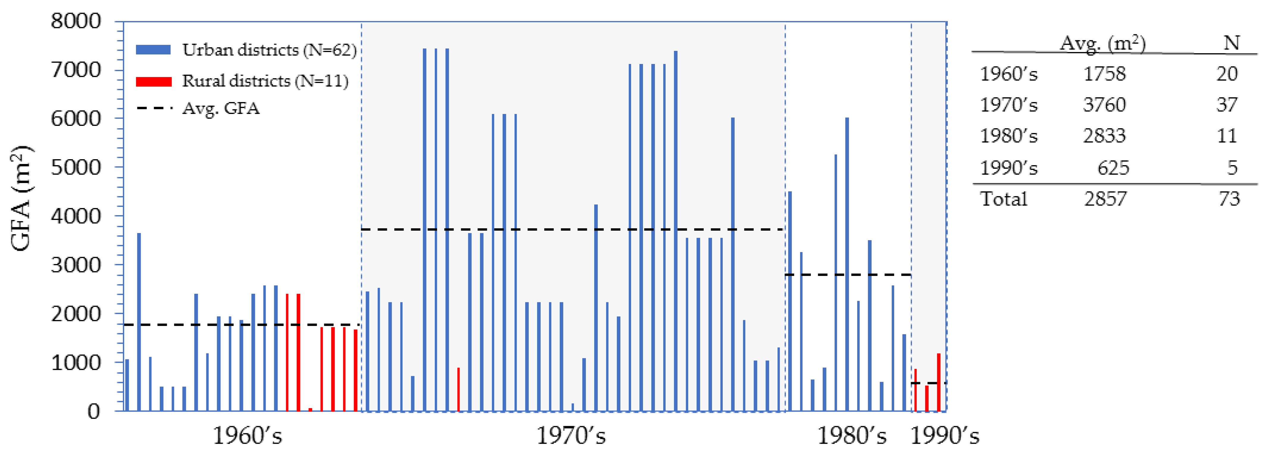 Sustainability 14 09628 g005