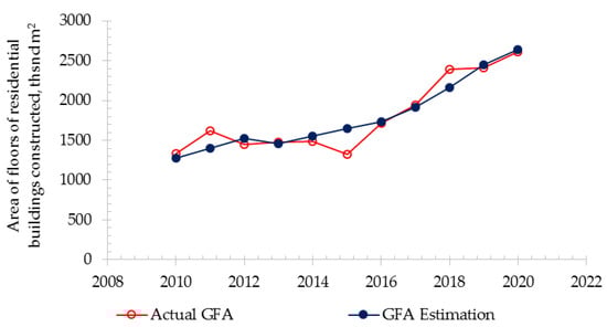 Sustainability 14 09628 g007