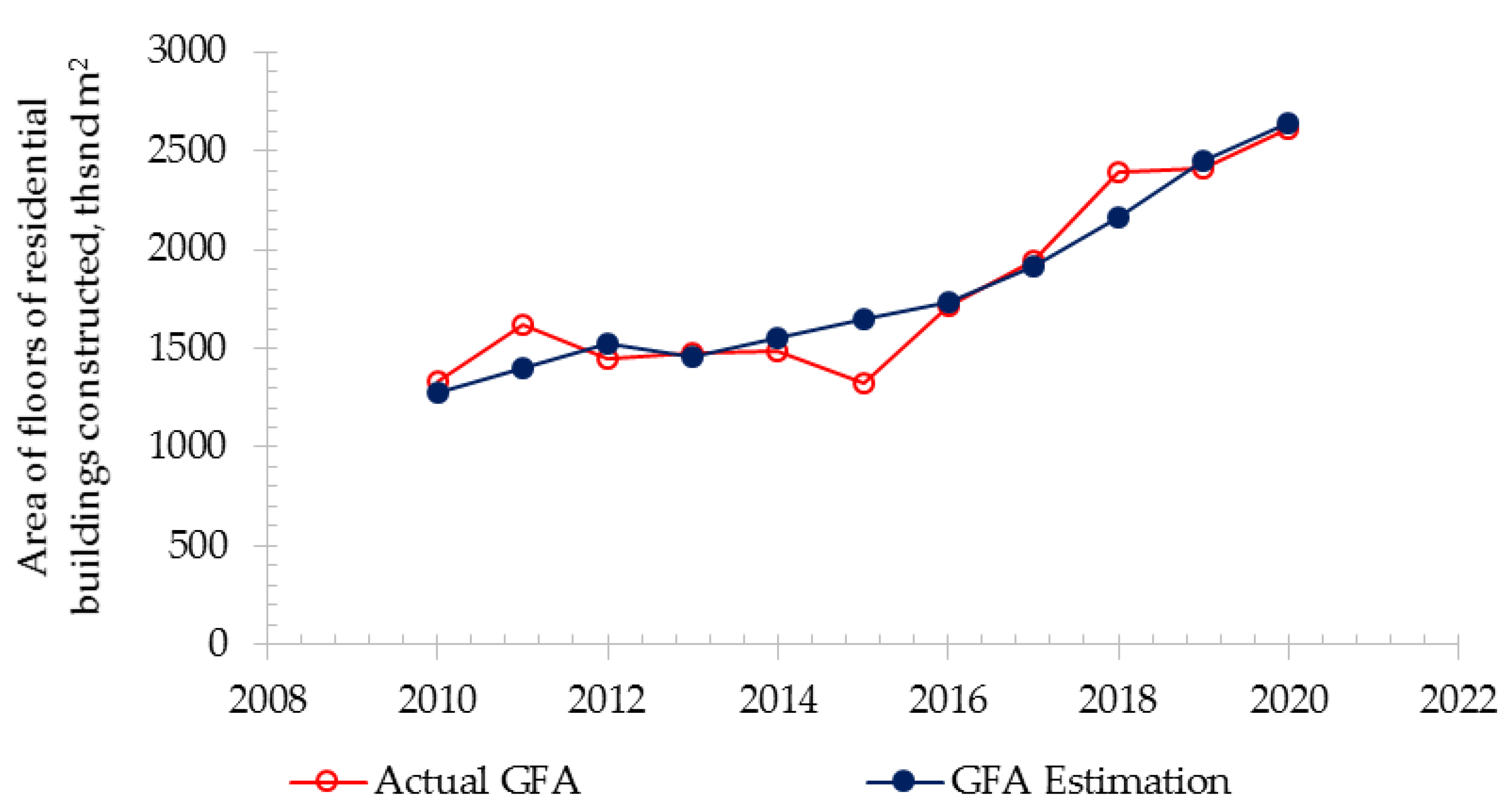 Sustainability 14 09628 g007