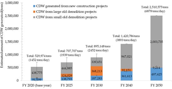 Sustainability 14 09628 g009
