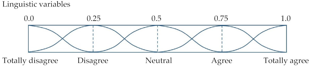 Sustainability 14 09628 i001 Sustainability 14 09628 i001