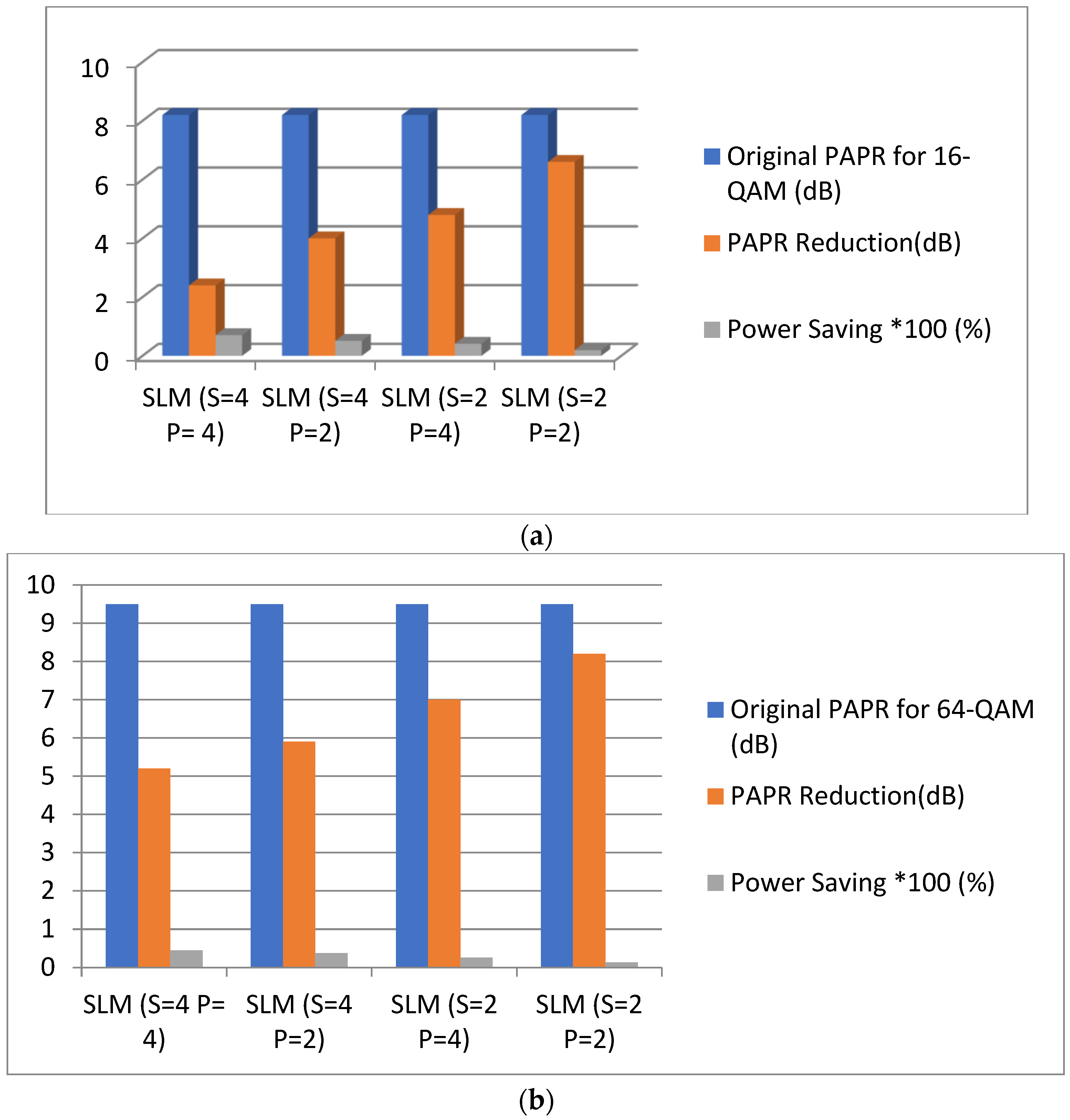 Sustainability 14 09631 g008a