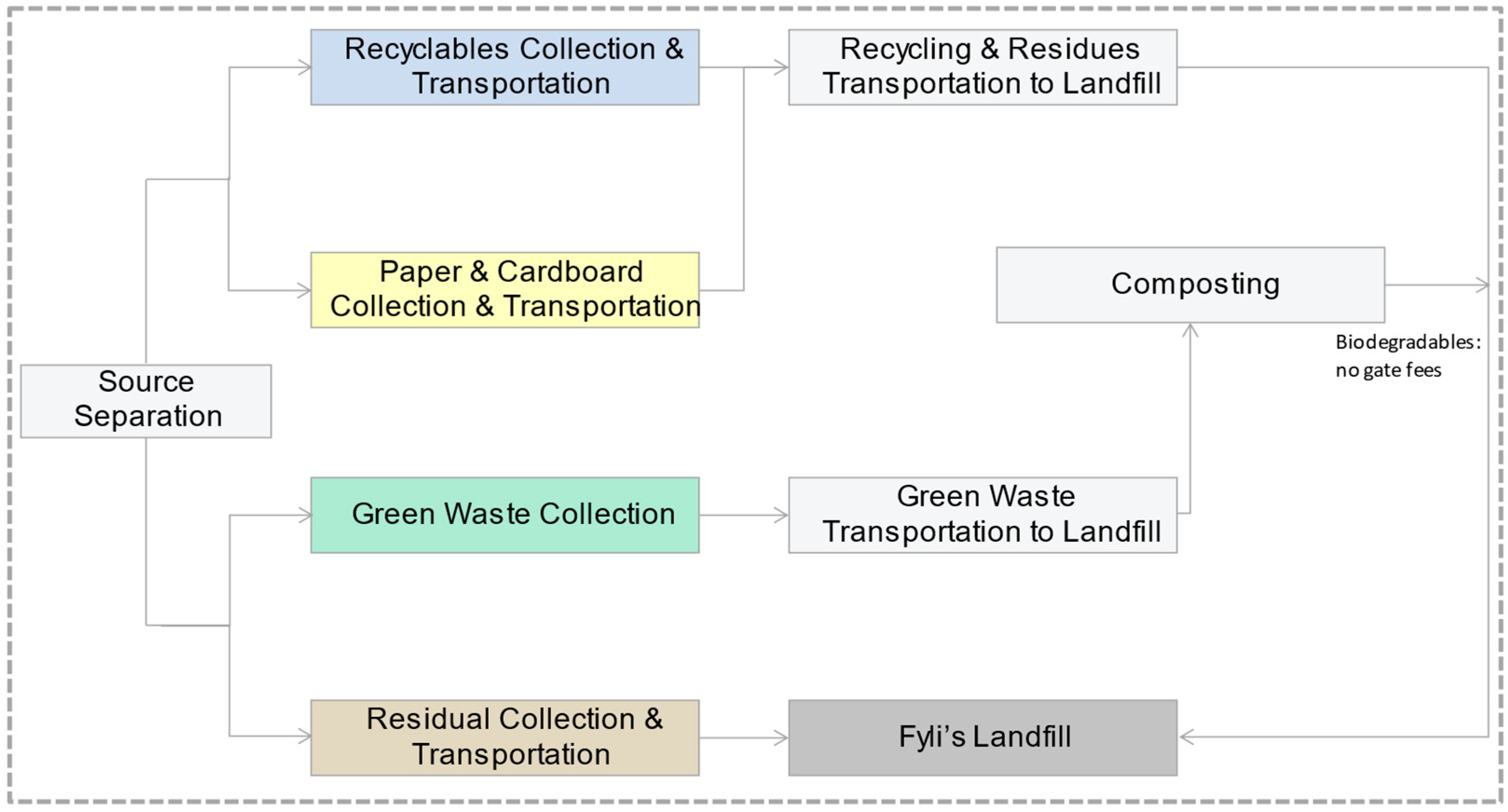 Sustainability 14 09634 g001 Sustainability 14 09634 g001