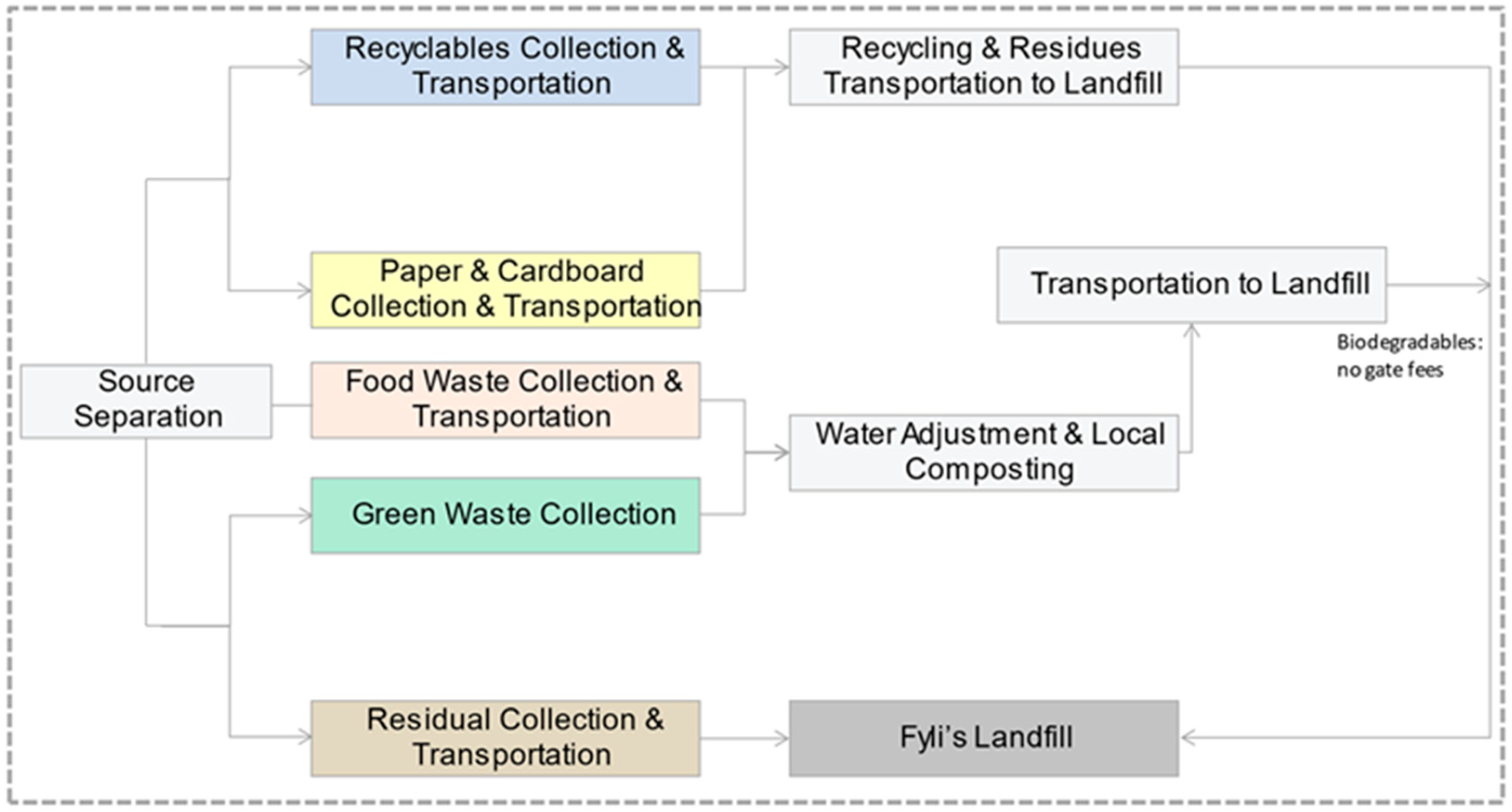 Sustainability 14 09634 g002 Sustainability 14 09634 g002