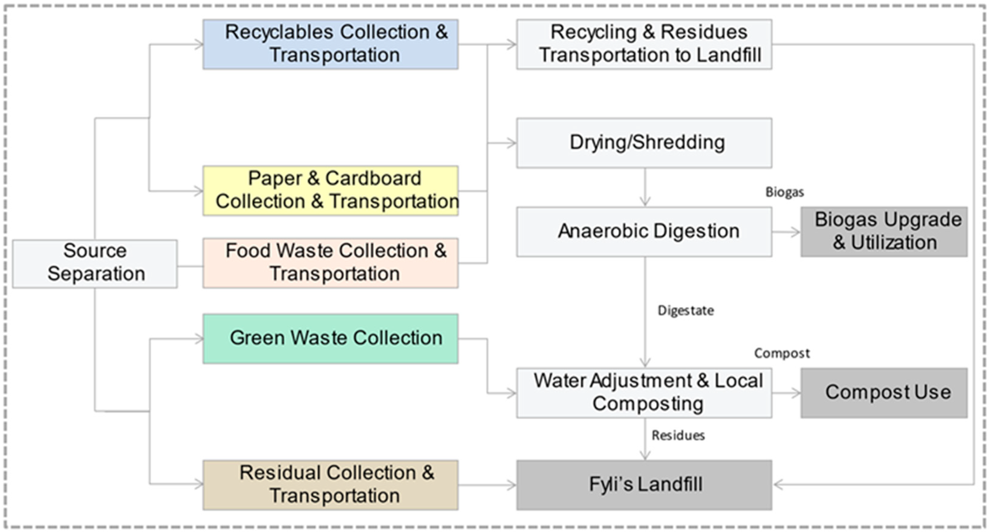 Sustainability 14 09634 g003 Sustainability 14 09634 g003