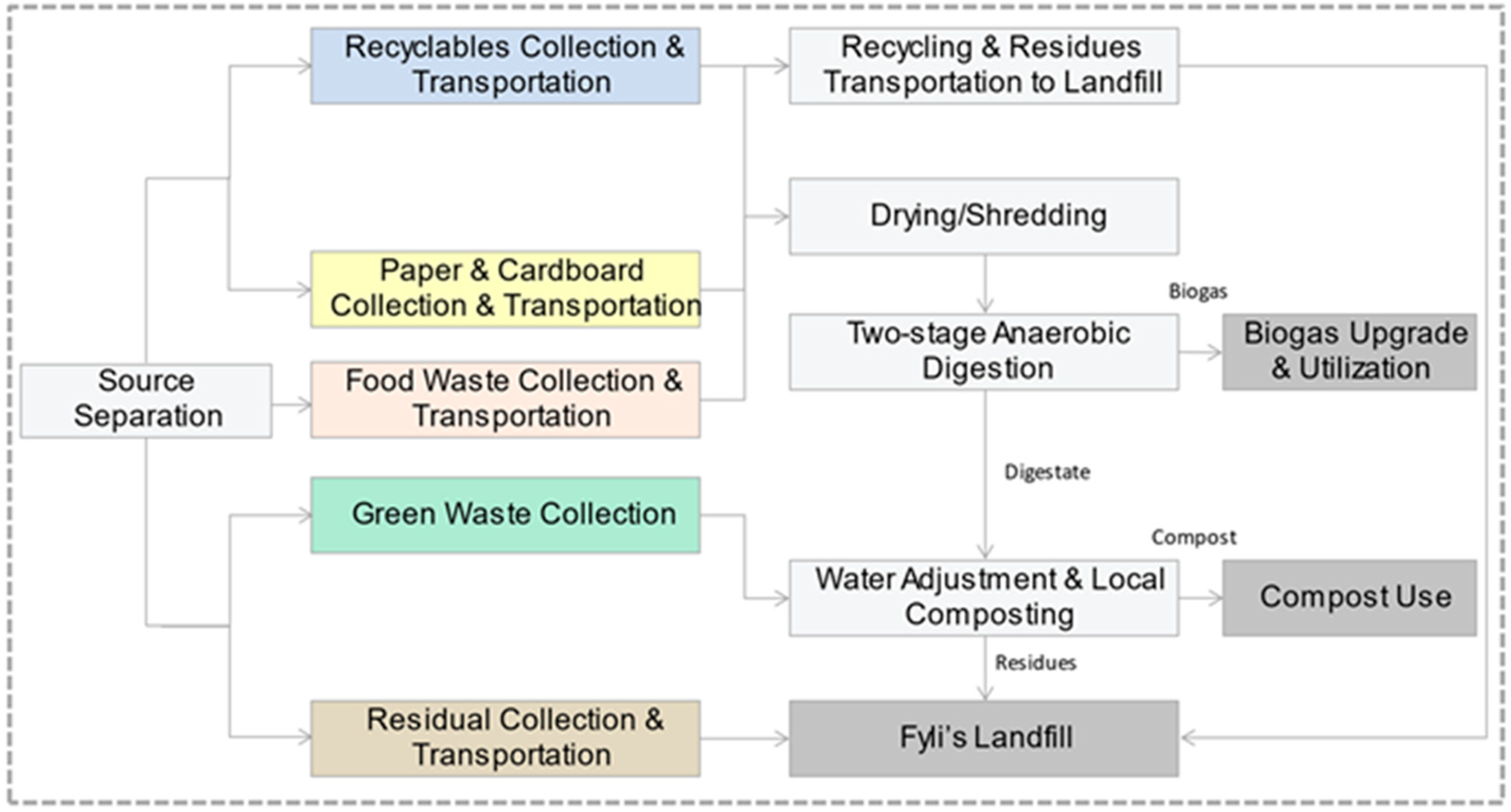 Sustainability 14 09634 g004 Sustainability 14 09634 g004