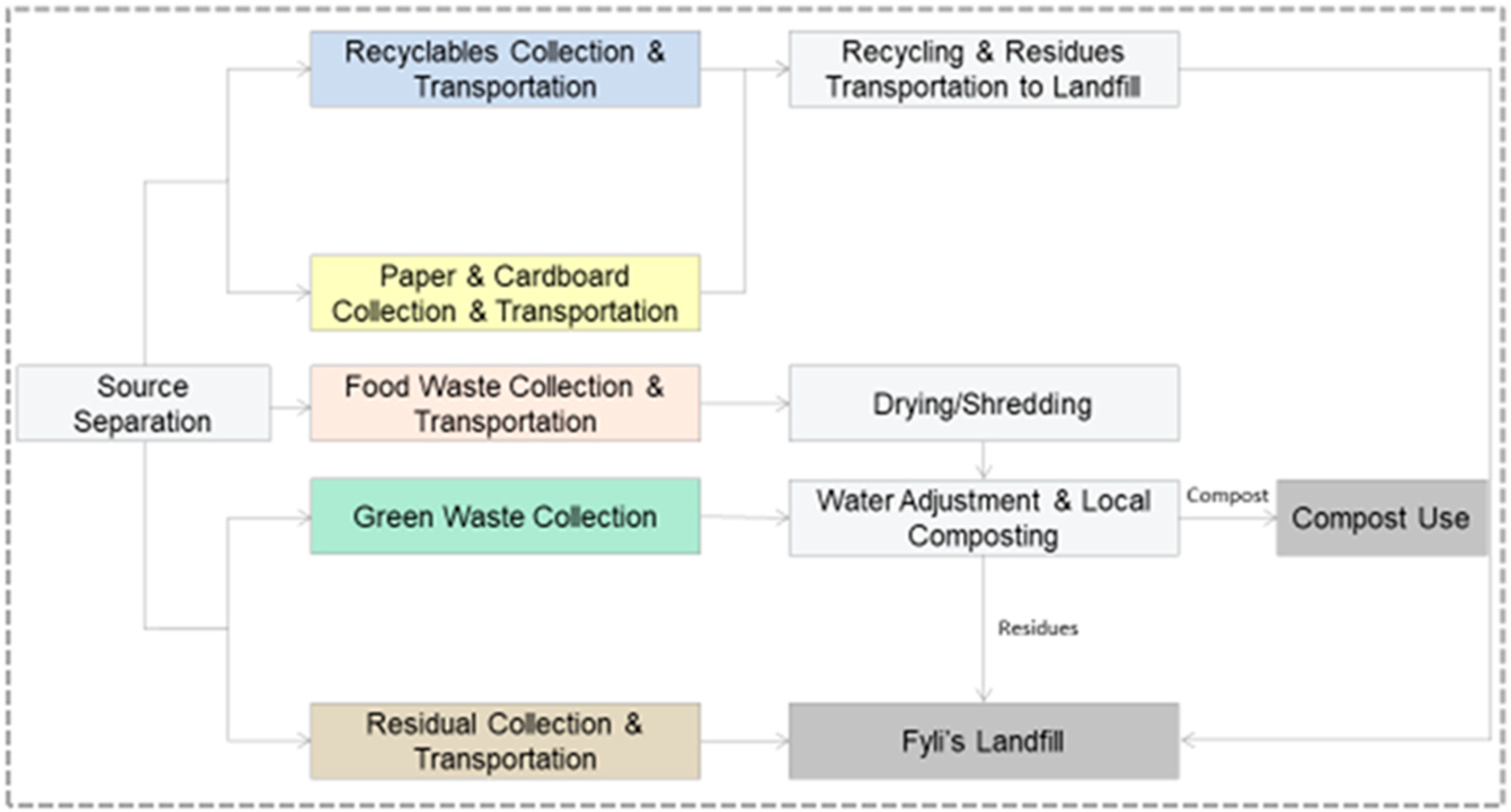 Sustainability 14 09634 g005 Sustainability 14 09634 g005